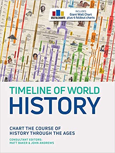 Timeline of World History