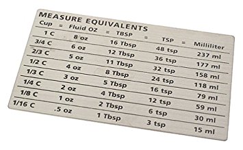 Amco Measure Equivalents Magnet