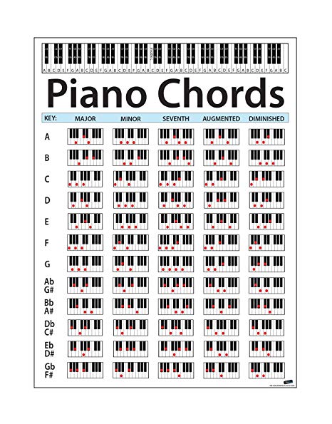 Large Piano Chord Chart Poster. Perfect for Students and Teachers. Size: 30in Tall X 22.5in Wide. Educational Handy Guide Chart Print for Keyboard Music Lessons. P1001B