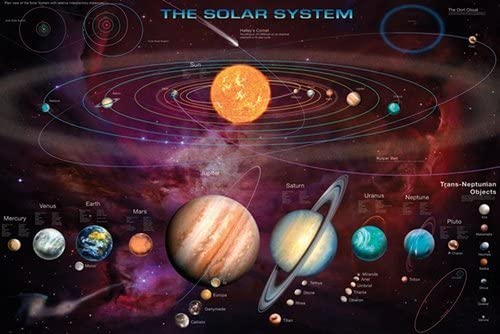 60x80 Blanket Comfort Warmth Soft Plush Throw for Couch Solar System Outer Space Galaxy Educational Astronomy