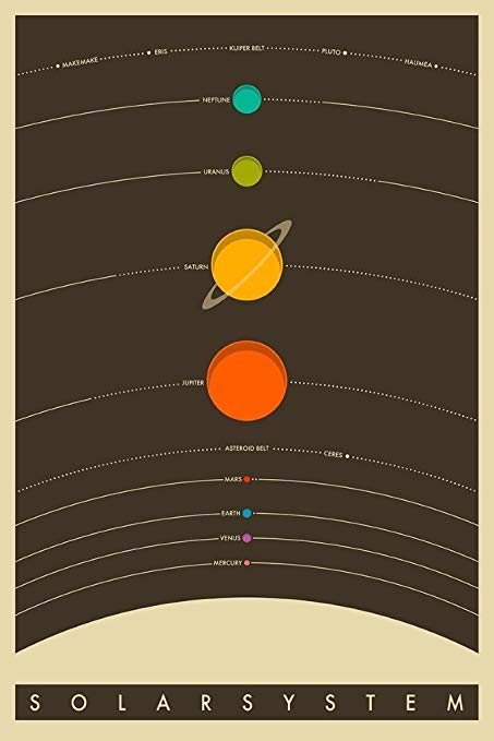E Laminated The Solar System Poster 24 x 36in