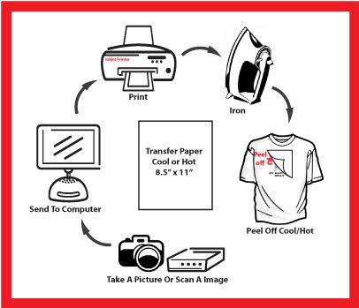 T-shirt Inkjet Iron on Transfer Paper 50 Pack