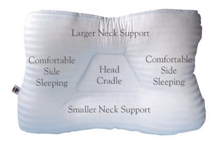 Core Tri-Core Pillow Gentle Support Product 220