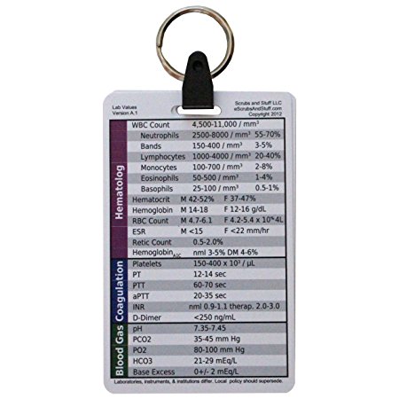 5 Card Badge Pocket Card Reference Set Keychain for Nurse Medic