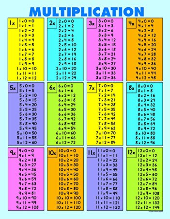 Carson Dellosa Multiplication Tables [All Facts to 12] Jumbo Pad (3102)