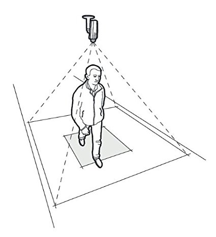 Automatic People Counter Package - Cognimatics Trueview People Counter Embedded in an Axis Ip Digital Camera M3004