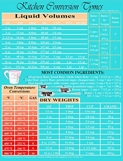 Magnetic Kitchen Conversion chart 8" X 10.5" WaterPROOF Refrigerator Magnet. Convert Metric, Imperial, Weight, Liquid, Temperature for all your Cooking/Baking Needs!! Made in USA (Aqua/Turquoise)