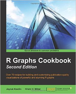 R Graph Cookbook Second Edition