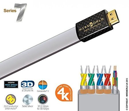 Wireworld Platinum Starlight 7 Flat HDMI Cable 9 Meters New 7 Series by Wireworld