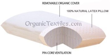 STANDARD SIZE - Natural Latex Pillow With Organic Cotton Outer Covering