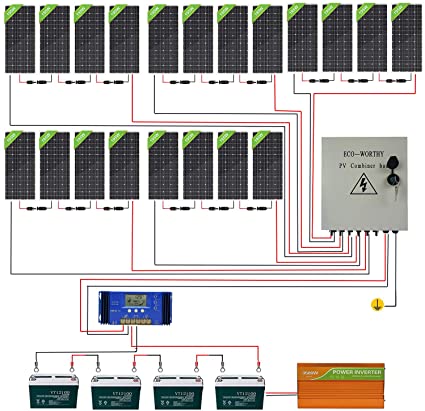 ECO-WORTHY 3900W Off Grid Complete Solar Panel Kit 48V Solar System with 20pcs 195W Solar Panel  6 String PV Combiner Box  4pcs 100AH Battery  60A LCD Controller  3500W Off Grid Inverter