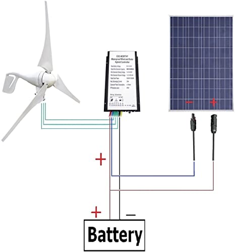 ECO-WORTHY 500W Off Grid Solar & Wind Power System Kits for Charging 12 Volt Batteries: 400W Wind Turbine Generator   100W Polycrystalline 12V Solar Panel   20A Hybird Charge Controller