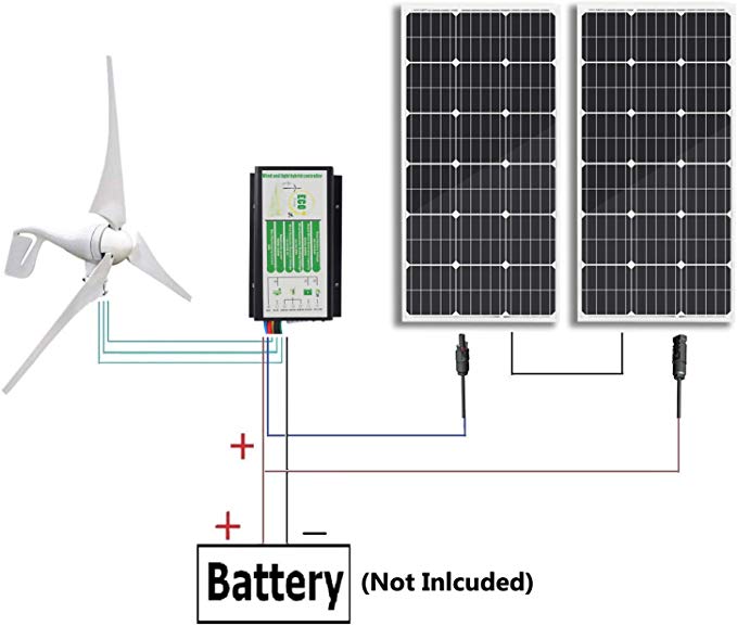 ECO-WORTHY 600 Watts Wind Solar Power: 1pc 12V/24V 400 Watt Wind Turbine Generator   2pcs 12V 100 Watt Polycrystalline Solar Panel   24cm Cable with MC4 Connector