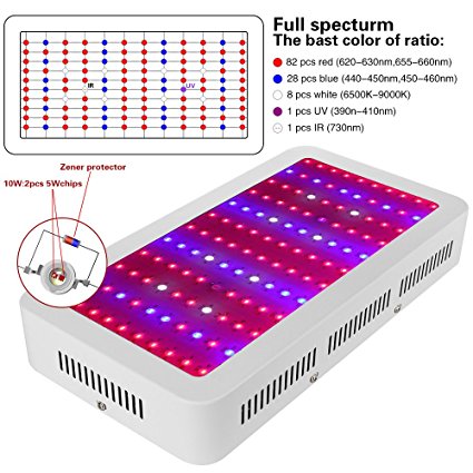 Morsen 1200W Led Grow Light Full Spectrum Panel Lamp for Hydroponics Indoor Medical Plants Veg Flower Bloom