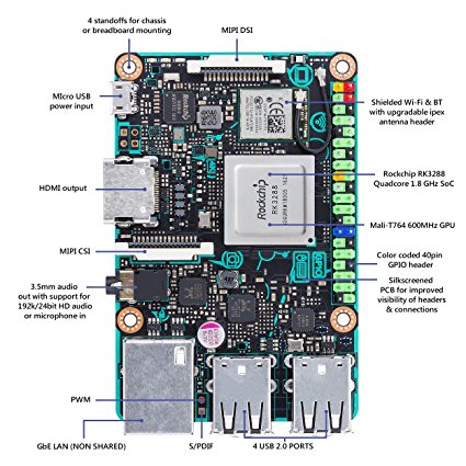 ASUS SBC Tinker board RK3288 SoC 1.8GHz Quad Core CPU, 600MHz Mali-T764 GPU, 2GB