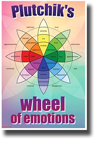 Plutchik's Wheel of Emotions - NEW Classroom Psychology Science Poster