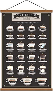 WEROUTE Espresso Coffee Patent Print Poster Infographic Guide Painting Coffee Lover Gift Kitchen Living Room Art Decor Printed on Canvas Scroll Wood Hanger Painting 16 x 26 inch (with Frame)