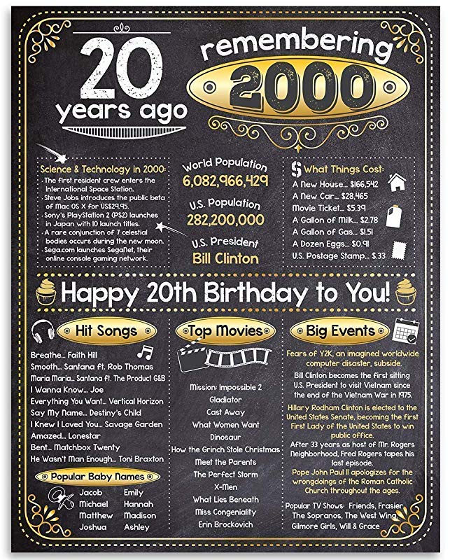 20th Birthday (Twenty, 20) - Remembering The Year 2000-11x14 Unframed Art Print - Perfect Gift and Party Decoration Under $15