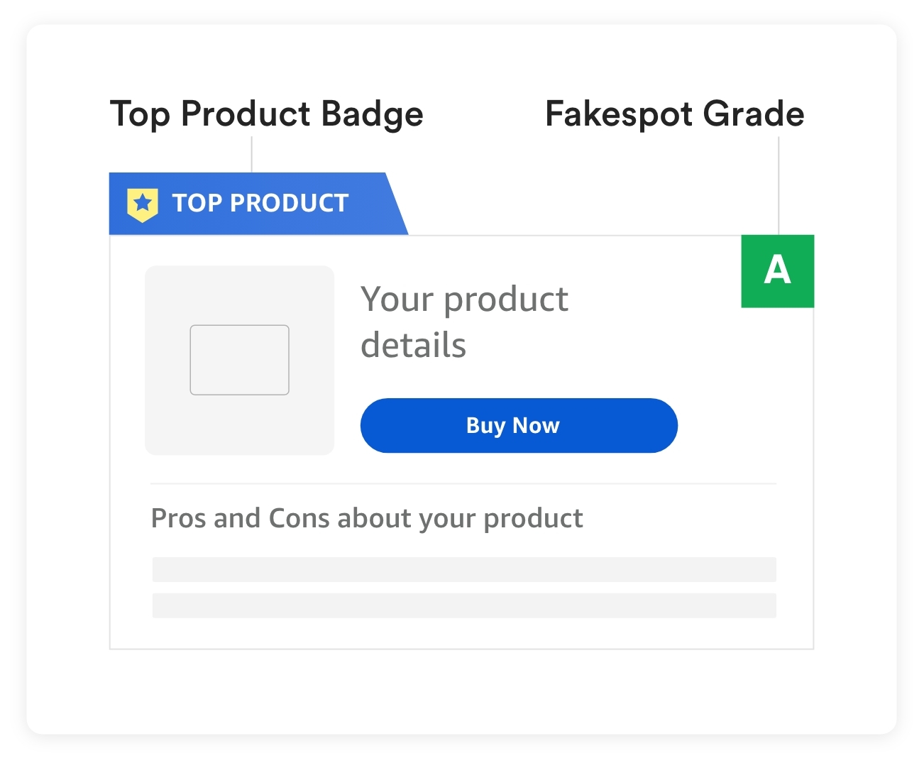 Fakespot Trusted Deals - Trusted Brand