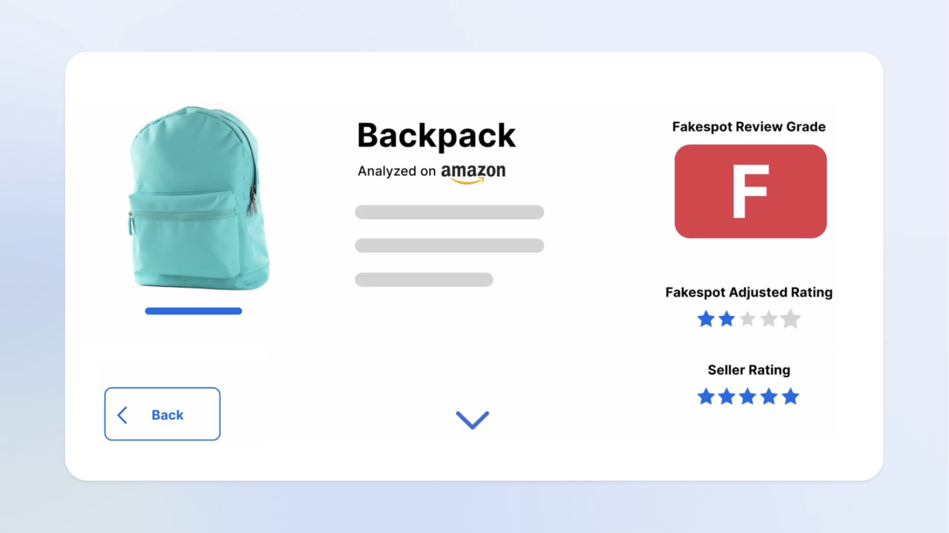The backpack gets Fakespot Review Grade "F", Fakespot Adjusted Rating of 2 stars, Seller Rating of 5 stars as shown by Firefox on an amazon.com/back-pack