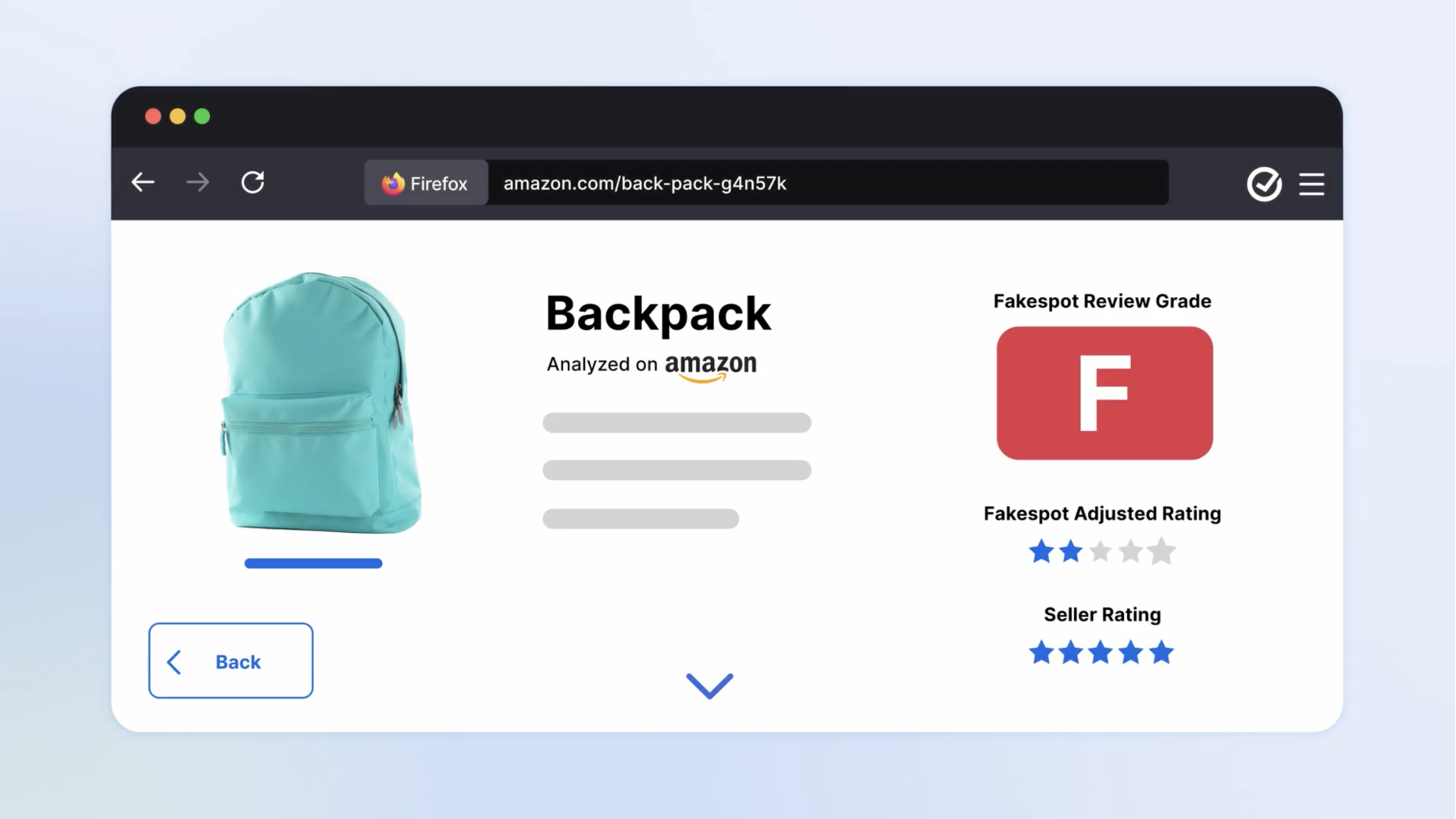 The backpack gets Fakespot Review Grade "F", Fakespot Adjusted Rating of 2 stars, Seller Rating of 5 stars as shown by Firefox on an amazon.com/back-pack