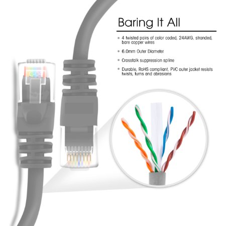 GearIt 25 Feet Cat 6 Ethernet Cable Cat6 Snagless Patch - Computer LAN Network Cord, Gray [Lifetime Warranty]