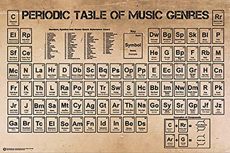 Poster Service Periodic Table of Music Poster, 24-Inch by 36-Inch