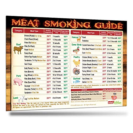 Must-Have Best Meat Smoking Guide Magnet The Only Outdoor Magnet Covers 31 Meat Types with Important Smoking Time & Target Temperature BBQ Smoker Wood Accessories Unqiue Gift for Birthday & Holidays