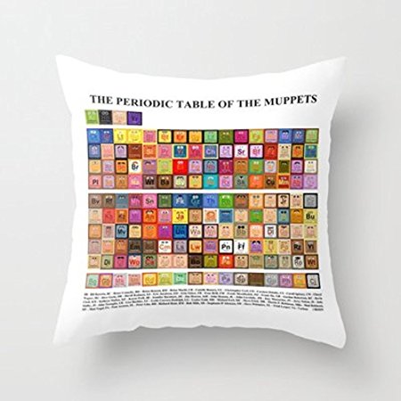 My Honey Pillow The Periodic Table Of The Muppets Throw Pillow By Mike Boonfor Your Home
