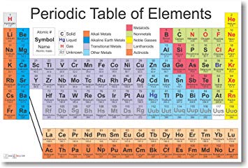 PosterEnvy Periodic Table of The Elements - Science Chemistry Classroom Poster