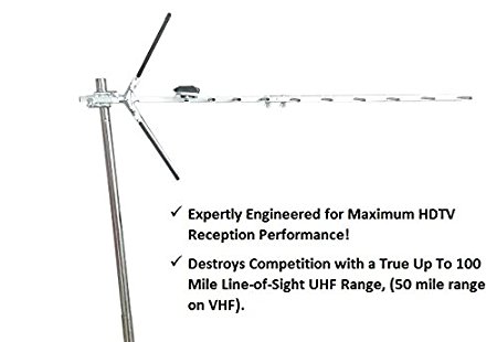 Outdoor HD TV Antennas & Indoor Mounts (see variations)