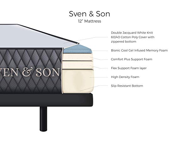 Queen SVEN & SON Mattress, Bed in A Box, 12” Luxury Cool Gel Memory Foam, Pressure Relief & Support, 10-Year Warranty, Designed in USA (Queen, Mattress Only 12" Medium)