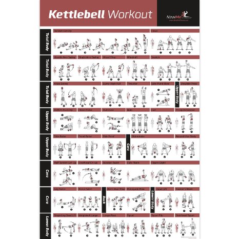Kettlebell Workout Exercise Poster Laminated - Home Gym Weight Lifting Routine - HIIT Workout - Build Muscle & Lose Fat - Fitness Guide - 20"x30"