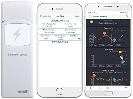 ECOWITT WH57 Wireless Lightning Detection Sensor with Email Alert