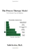 Process Therapy Model  The Six Personality Types with Adaptations