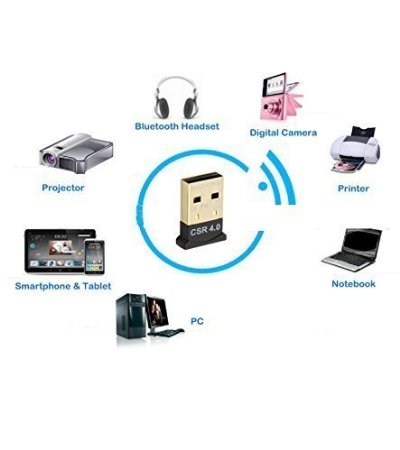 iAnder USB Bluetooth 40 Adapter Dongle Mini Bluetooth 40 Adapter Dongle With CSR8510 Controller and CSR Harmony for Windows XP Vista Win 7 Win 8
