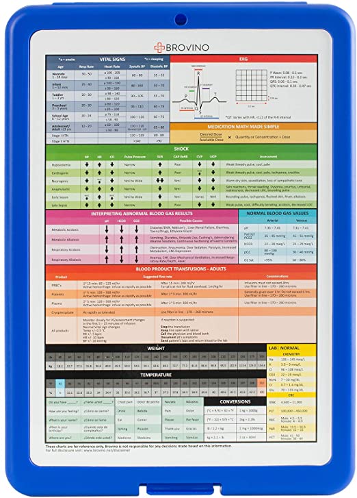 Nurse Clipboard with Storage. Blue Nursing Clipboad inclding Cheatsheet & Quick Reference Guides