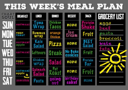 Chart and Soul Magnetic Meal Planning Calendar and Grocery List Chalkboard - Large 16" x 12" Erasable Decal for Home, Kitchen, Dorm, and Office - Removable Weekly Prep Menu