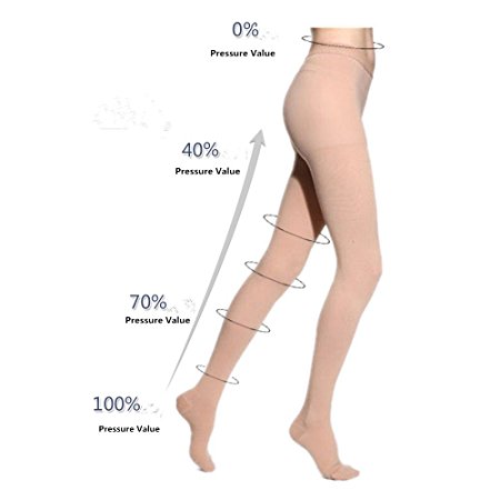 MEILYLA 20-30 mmHg Gradient Compression Stockings Pantyhose Therapeutic Firm Support Closed Toe M