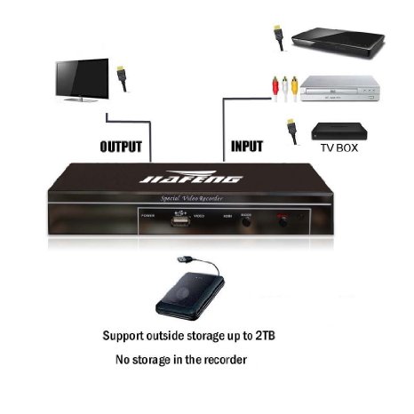 JIAFENG HD Video Capture HD Game Capture Recorder 1080P HDMI Recorder Blue-Ray DVI Recorder HDMIAV Component HD Video Recorder65288JF-100