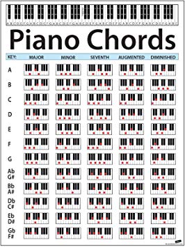 Large Piano Chord Chart Poster. Perfect for Students and Teachers. Size: 24in Tall X 18in Wide. Educational Handy Guide Chart Print for Keyboard Music Lessons. P1001m