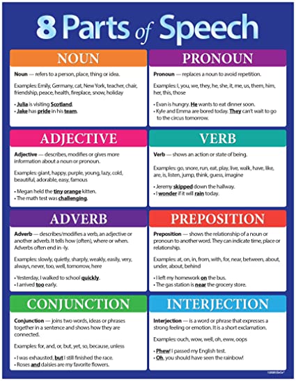 8 Parts of Speech Poster - Middle School English Posters for Classroom - English Posters for High School Classroom - Language Arts Charts - 17 in. x 22 in. - Laminated