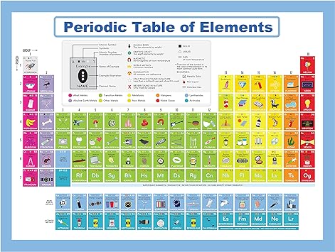 Youngever Periodic Table Laminated Educational Posters for Toddlers, Teaching Posters, Classroom Posters (24 x 18 inch)