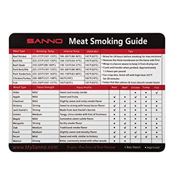SANNO Meat Smoking Guide with Magnet for Grill or Refrigerator, Best Barbecue Grilling Accessories (Smoking Guide)