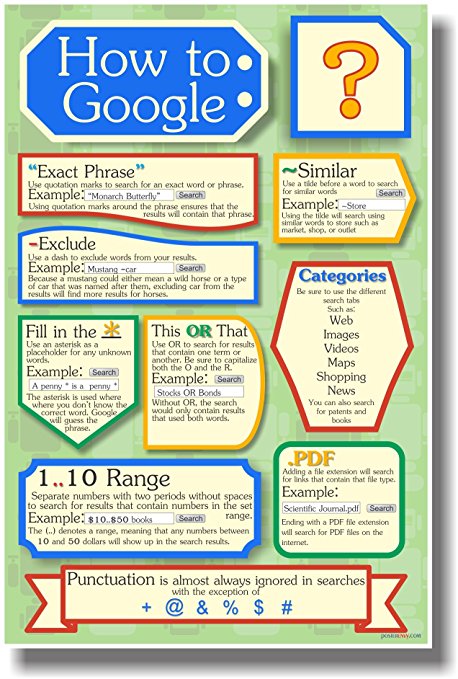 How to Google 2 - Search Engine - New Classroom Computer Internet Technology Poster