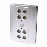 Liron SQUARE LED Motion Sensor Wall Lights For Closet and Storage Room Battery Powered Easily Install Anywhere You Like