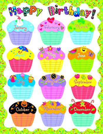 Creative Teaching Press Poppin' Patterns Happy Birthday Poster Chart (03055404)