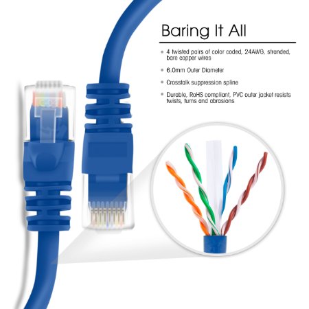GearIt 50 Feet Cat 6 Ethernet Cable Cat6 Snagless Patch - Computer LAN Network Cord, Blue [Lifetime Warranty]