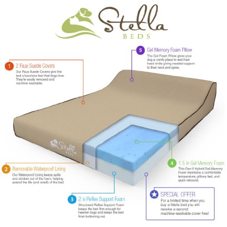 *Top Rated* Orthopedic Premium Gel Memory Foam Pet Bed for Large Dogs By Stella Beds. Includes Two Top Covers and Waterproof Liner.