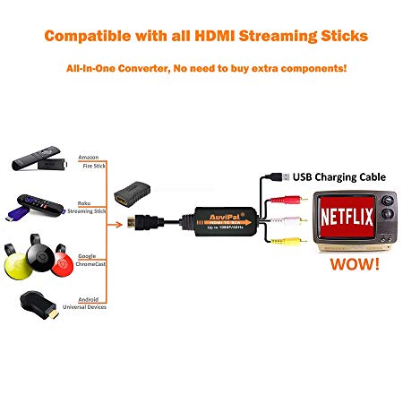 1080P HDMI to RCA Adapter with HDMI Coupler for Any HDMI Streaming Devices, Android TV KODI Box, Wii, PS3, PS4, Xbox One, DVD Player and More. All-in-One HDMI to 3RCA Composite AV Video Converter